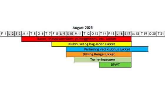 DPWT-lukning-vandret2 DPWT-lukning-vandret2